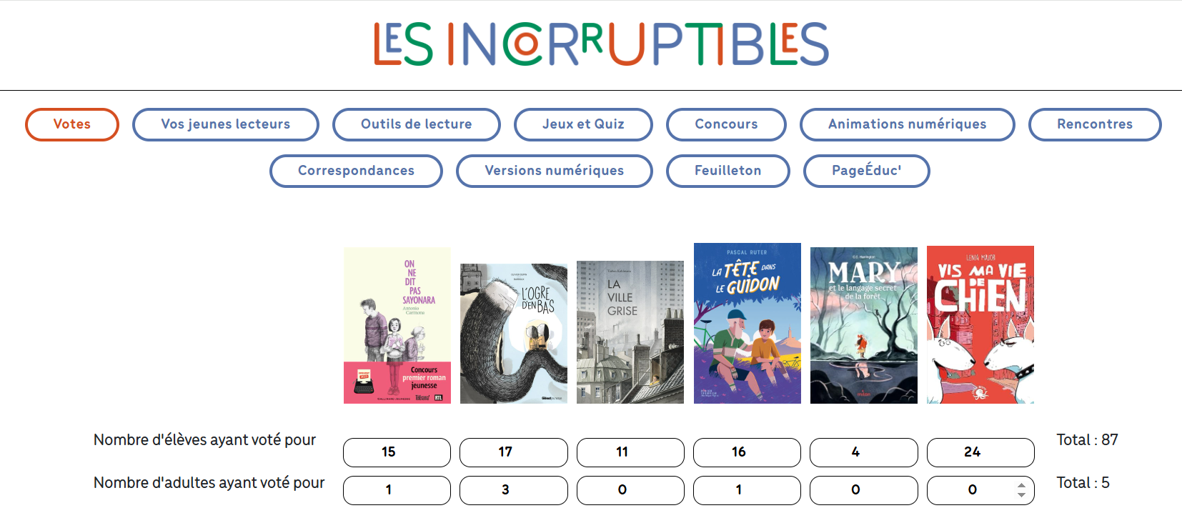 prix des inco 2026